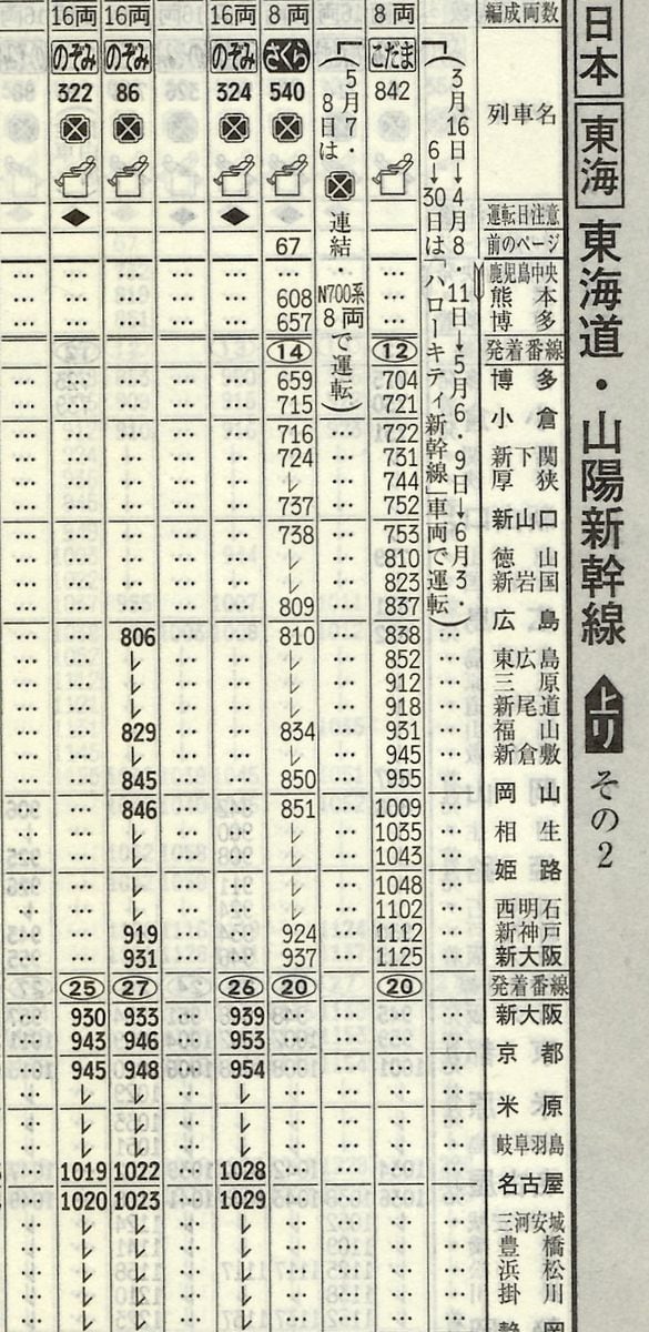 創刊100年「JTB時刻表」重さ「1kgの壁」　郵送料との闘い、情報・見やすさ追求