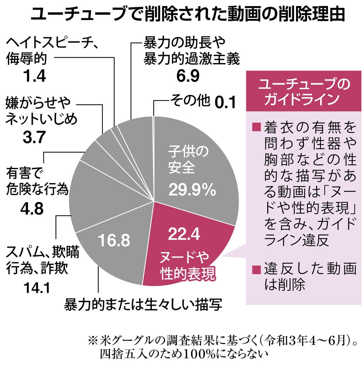 YouTube席巻「散歩動画」の誘惑　性的コンテンツとしてGoogleが一部利用停止