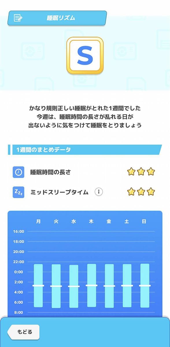 ポケモンスリープで睡眠の質アップ　攻略の要は「快眠」、寝不足日本に効果はバツグンだ