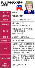 米大統領選返り咲きは130年ぶり2人目　好物はハンバーガー、飲酒せず　トランプ氏素顔