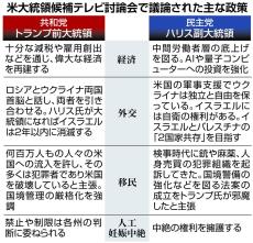 米大統領選討論会、トランプ氏ウクライナ支援明言せず　ハリス氏アフガン撤収の意義強調