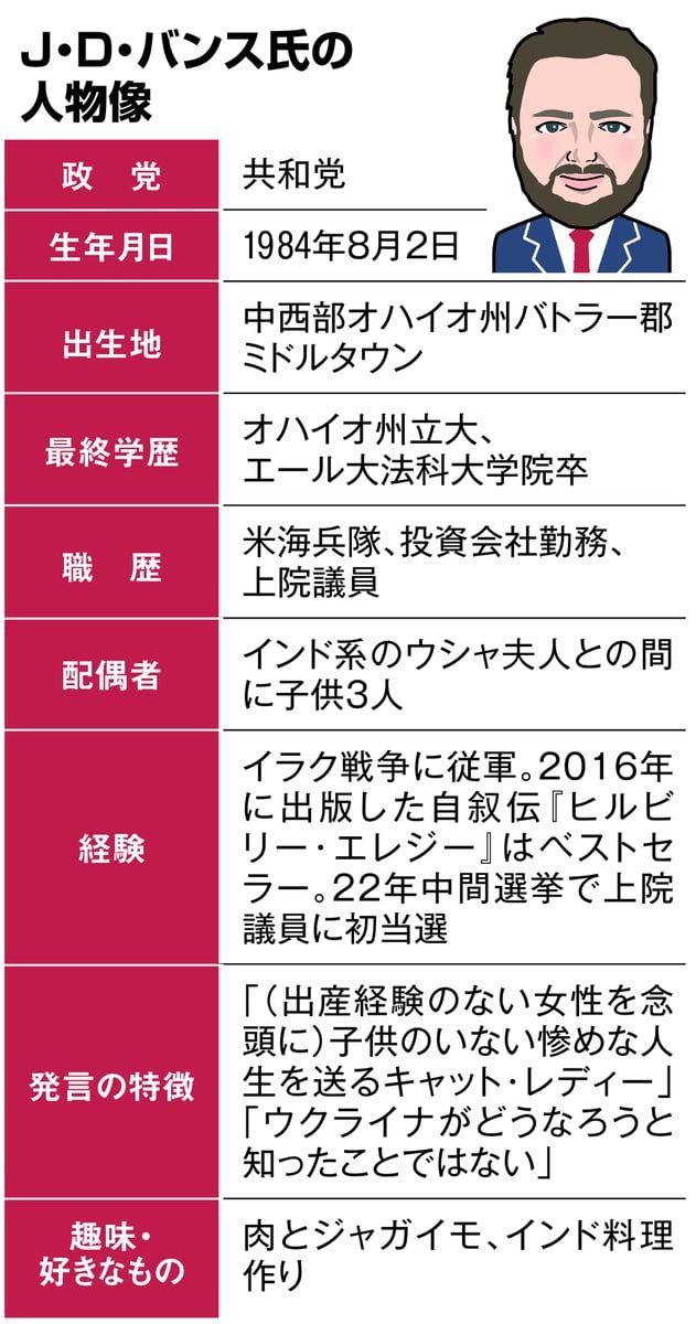 米大統領に就任するトランプ氏はどんな人？　不動産王、そして名物テレビ司会者も