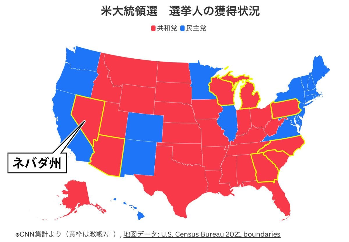 トランプ氏勝利31州と選挙人312人、初当選2016年と酷似　違いは激戦ネバダ州のみ