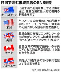 オーストラリアで16歳未満のSNS禁止法案　国民は賛成多数　各国規制には法的、技術的ハードルも