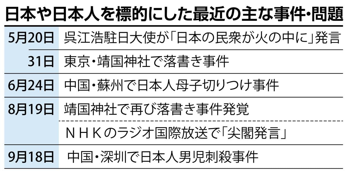 男児刺殺、靖国落書き…相次ぐ「日本」標的事件　投稿サイトには「日本人学校にスパイ」