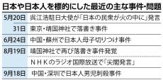 男児刺殺、靖国落書き…相次ぐ「日本」標的事件　投稿サイトには「日本人学校にスパイ」