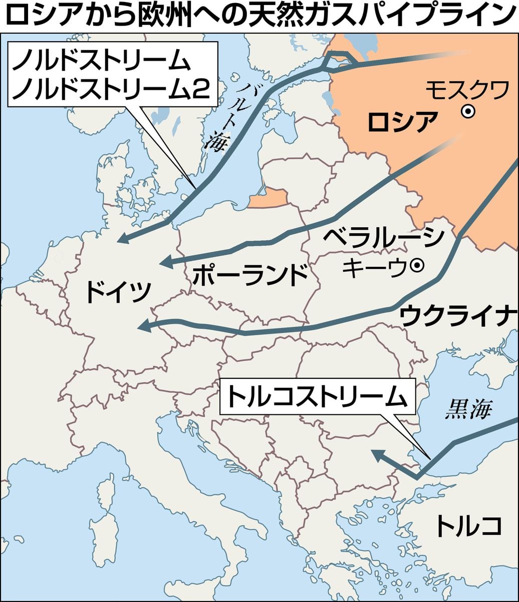 ロシア・ウクライナの天然ガス通過契約が今月末に失効か　欧州と世界で価格上昇の恐れ