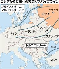 ロシア・ウクライナの天然ガス通過契約が今月末に失効か　欧州と世界で価格上昇の恐れ