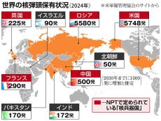 世界の核弾頭数は計1万2000発　運搬高度化　迎撃困難に