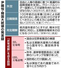 韓国・尹大統領が狙った本丸は「選管」　保守層にくすぶる不正選挙疑惑