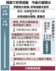 民主化の歴史覆す事態、尹大統領の弾劾可決も　慶応大東アジア研究所所長　西野純也教授