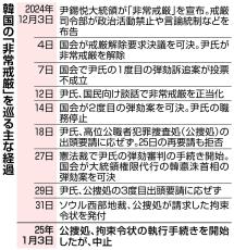 韓国大統領公邸で攻防5時間半　尹氏逮捕に法律の壁で拘束断念、現職拘束の想定なし