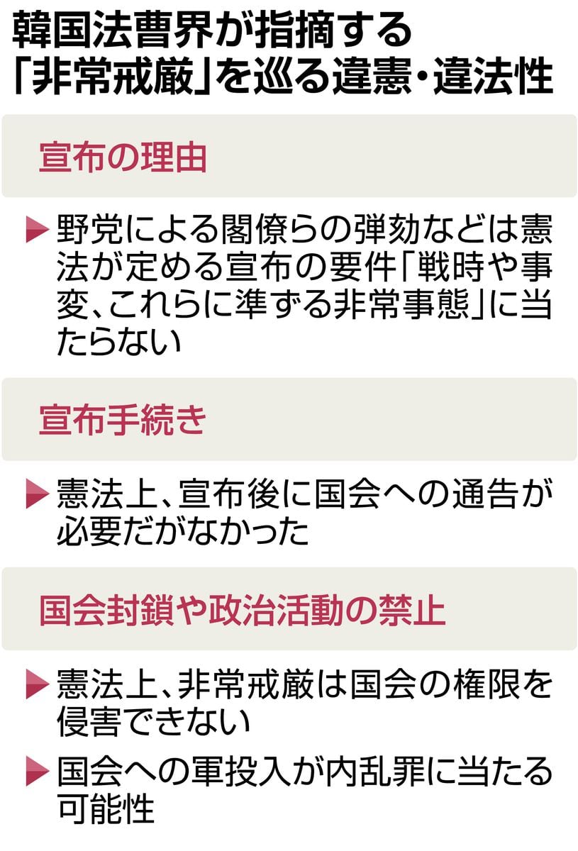 韓国非常戒厳、「違憲」「内乱罪」法曹界から指摘相次ぐ　尹大統領への捜査不可避の見方も