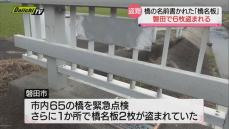 また…金属製の「橋名板」が盗まれる　橋の名前が書かれた板６枚盗難　被害総額は３０万円相当　静岡・磐田市