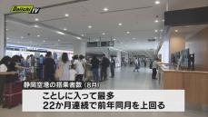 8月の静岡空港の搭乗者数は約5万3000人　22か月連続で前年同月を上回る