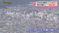 「地価」住宅地・商業地の下落率は前年比減　観光地のにぎわい回復を反映（静岡県）