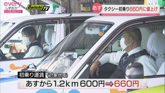 タクシー25日から値上げ　静岡県内19市7町が対象　初乗り600円から660円に