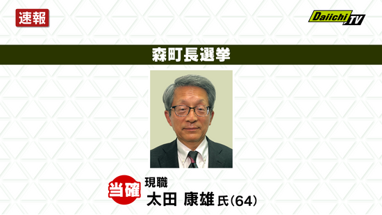【選挙速報・静岡】森町長選挙　現職・太田康雄氏　当選確実