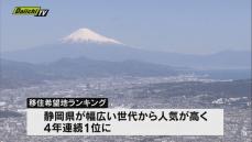 移住希望地ランキング４年連続で静岡県が１位に（認定NPO法人「ふるさと回帰支援センター」アンケート）