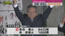 【伊豆市長選挙】現職・菊地 豊氏(65)　5回目の当選　新人候補に大差つけ（静岡）