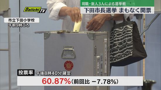 下田市長選挙　まもなく開票　確定投票率は６０．８７％（前回比ー７．７８）