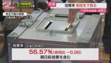 下田市長選挙　投票率は依然前回を下回る状況（静岡・２３日午後５時現在）