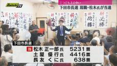 【下田市長選挙】現職　松木正一郎氏が再選「安全の基盤を作って、ブランド力向上に努める」