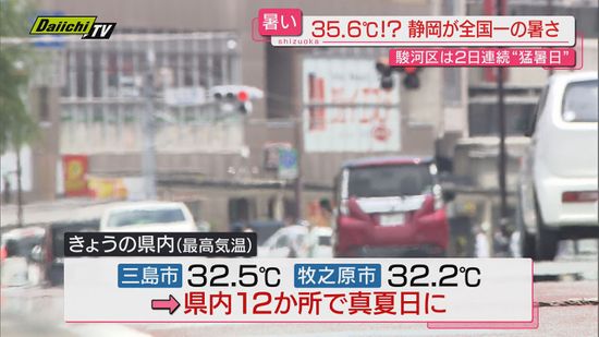 【全国一の暑さ】静岡市駿河区で気温３５．６度！２日連続の「猛暑日」…県内１２か所で「真夏日」に