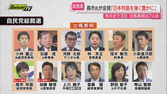 【自民総裁選】告示日迫る中で高市経済安保相が出馬表明…静岡１区選出･上川外相は８日に地元で｢あと一歩｣