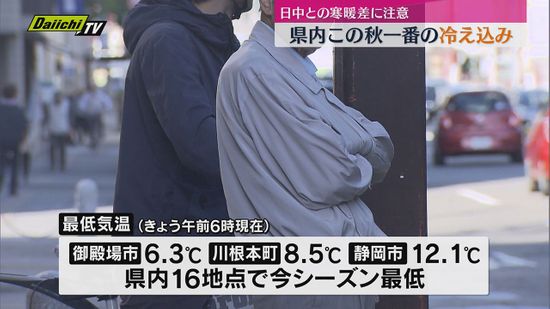 この秋一番の冷え込み　静岡県内16地点で今季の最低気温観測　寒暖差に注意を