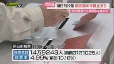 【衆院選】期日前投票　前回の衆院選の半数止まり　急な解散の影響か（静岡県選管）