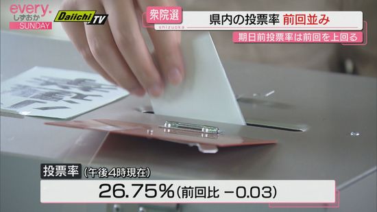 【衆院選】静岡県内の投票率　3年前の前回並み（午後4時現在）