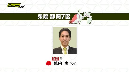 【速報】衆院選･静岡７区･自民前職・城内実候補が当選確実