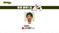 【速報】衆院選･静岡１区･自民前職・上川陽子候補が当選確実