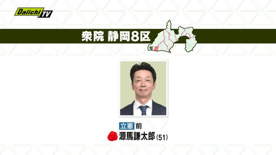 【速報】衆院選･静岡８区･立憲前職・源馬謙太郎候補が当選確実