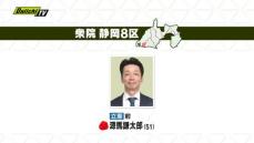 【速報】衆院選･静岡８区･立憲前職・源馬謙太郎候補が当選確実