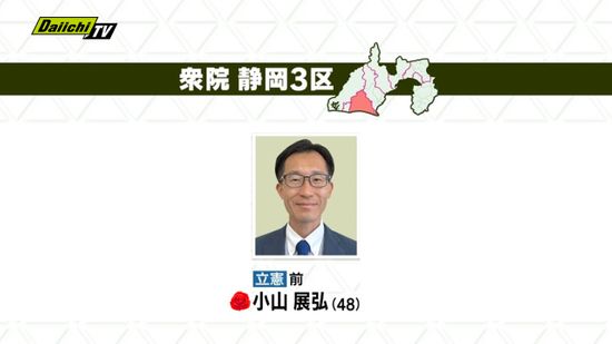 【速報】衆院選･静岡３区･立憲前職・小山展弘候補が当選確実