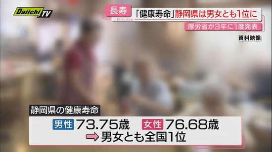 「地場の食材の豊富さが要因」健康寿命　静岡県が男女とも日本一に