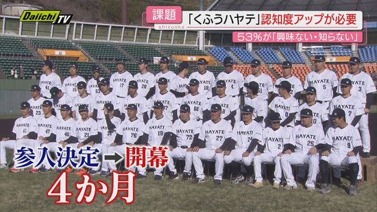 【初シーズン】県内初のプロ野球球団｢くふうハヤテ｣ゼロからのスタート…一年目の成果と今後の課題（静岡）