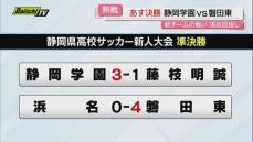 高校サッカー新人大会・静岡学園と磐田東が決勝進出（静岡）