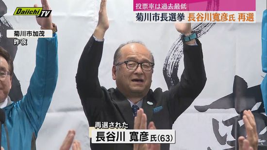 【開票】菊川市長選挙　現職・長谷川寬彦氏が新人候補に大差つけ再選　投票率は過去最低（静岡）　