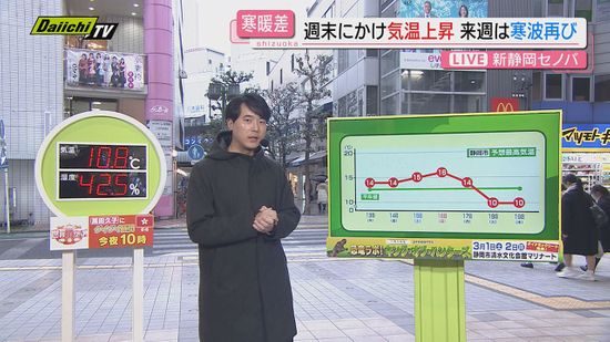 【解説】県内各地“最強寒波”の影響弱まった印象も…今後の見通しは？松浦悠真気象予報士が詳しく（静岡）