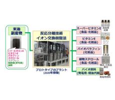 昭和産業 ファイトケミカル社と資本業務提携 新規領域の研究・開発強化