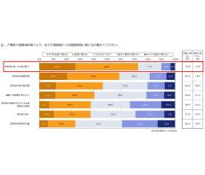 家庭用油 環境配慮容器の購入希望8割以上 正しい捨て方は認知半数 J-オイルミルズ調査