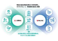 三菱食品、PALTACと物流で協働 食品と日用品の異業種連携 持続可能な物流確保へ