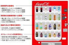 コカ・コーラボトラーズジャパン　自販機にダイナミックプライシング　利益を伴う成長に意欲　新中計で事業利益率5％以上計画