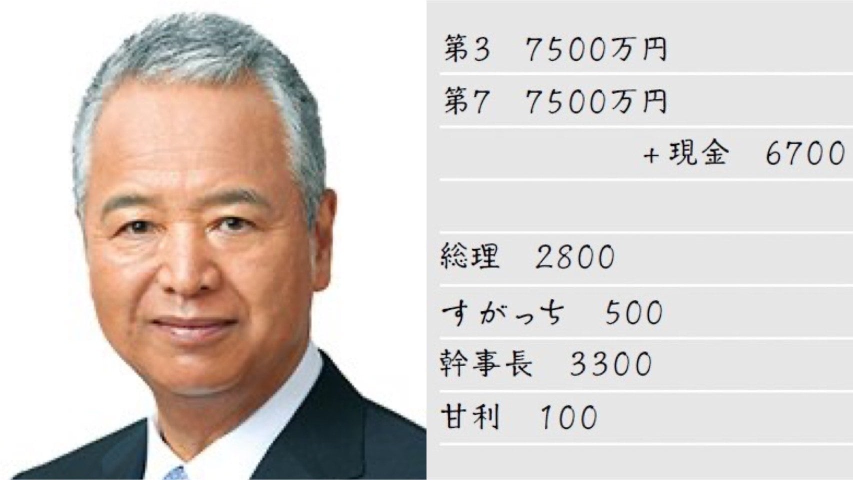 〈自民党選挙裏金疑惑〉「陣中見舞いだったと思う」自民党・甘利氏が河井夫妻への100万円の“裏金”提供を認めた！ 裏付けられた“河井メモ”の信ぴょう性