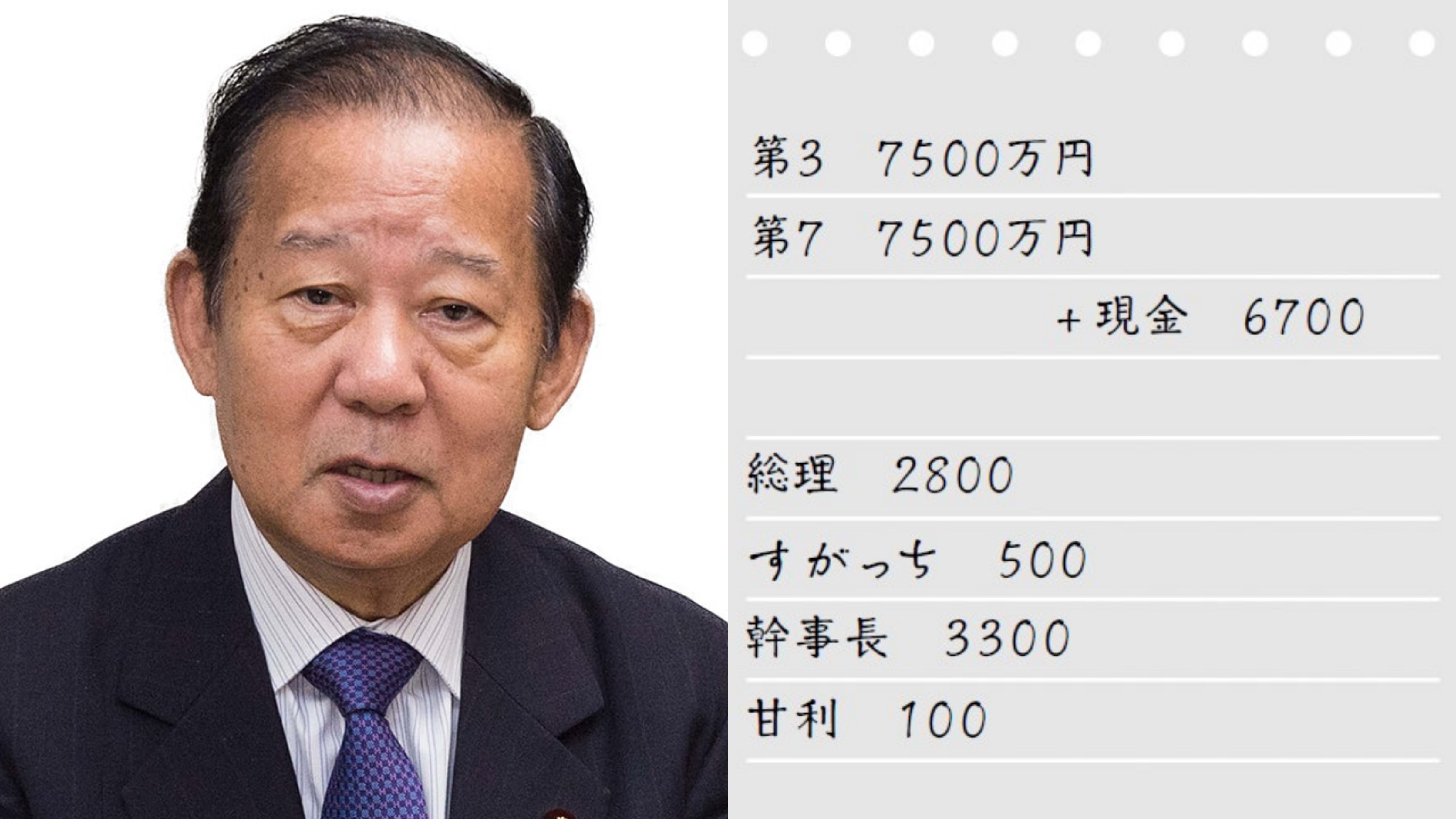 〈自民党選挙裏金疑惑〉「幹事長3300」と書かれたメモの存在を問われた瞬間、口ごもった二階氏、そして繰り返された「案里って何者なのよ」…中国新聞、渾身の調査報道の舞台裏