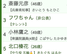 8月に最も「Wikipediaを見られた」著名人TOP5。3位はフワちゃん、2位は兵庫県知事