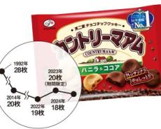 枚数が減り続けるカントリーマアム、2040年にはマイナス1枚に!? 不二家を直撃、サイズについても聞いてみた